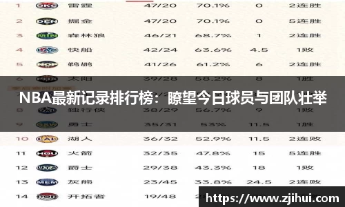 NBA最新记录排行榜：瞭望今日球员与团队壮举