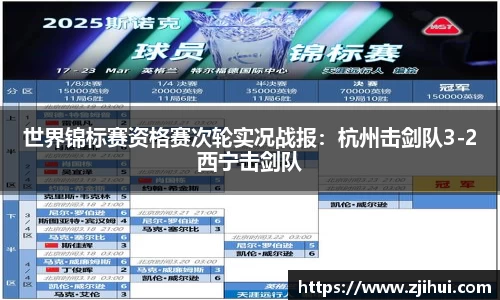 世界锦标赛资格赛次轮实况战报：杭州击剑队3-2西宁击剑队